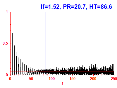 Survival probability